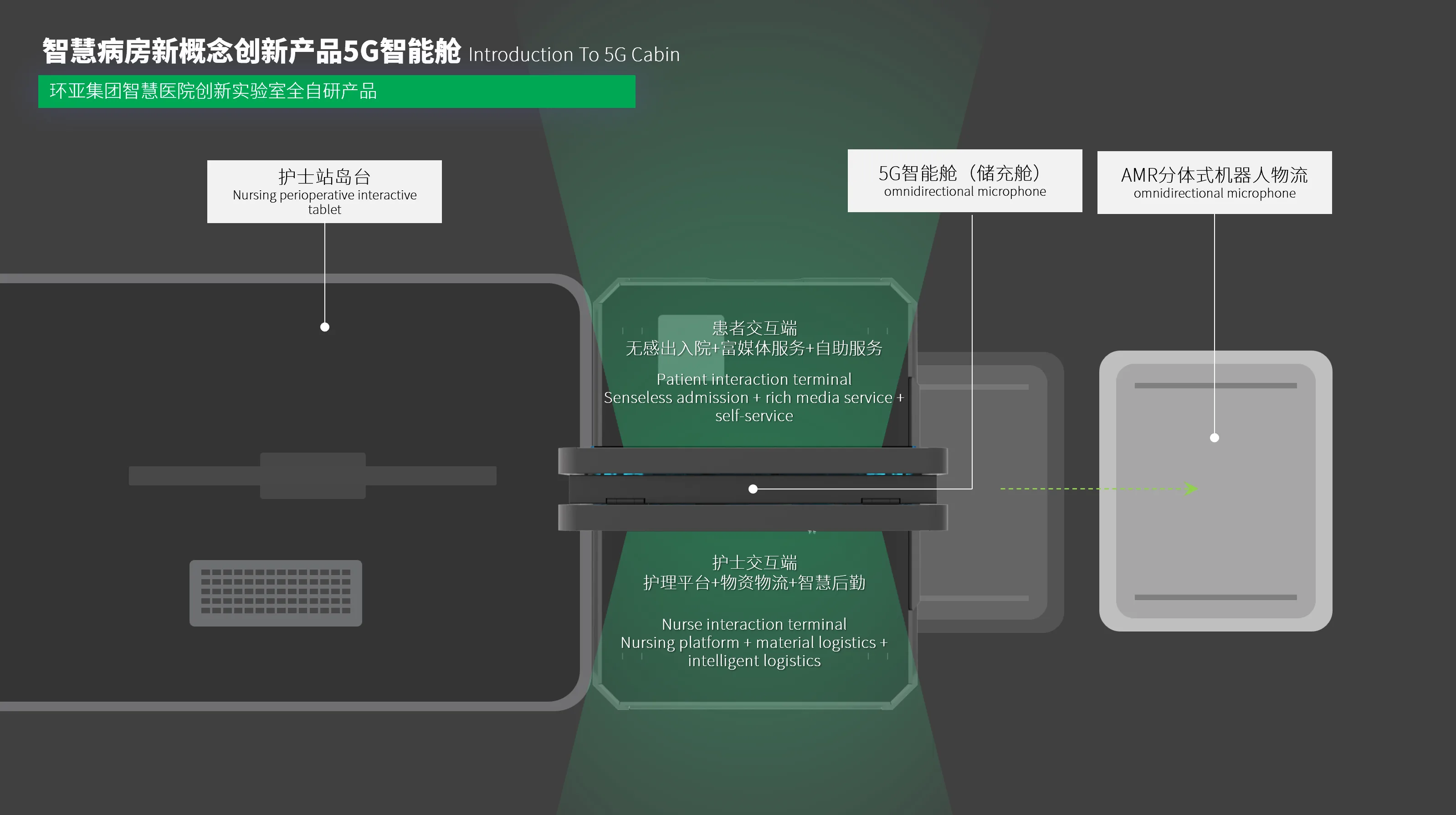 三化融合架构